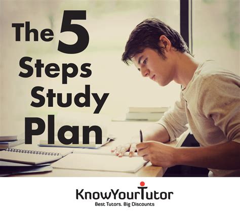 Ielts The 5 Steps Study Plan Knowyourtutor
