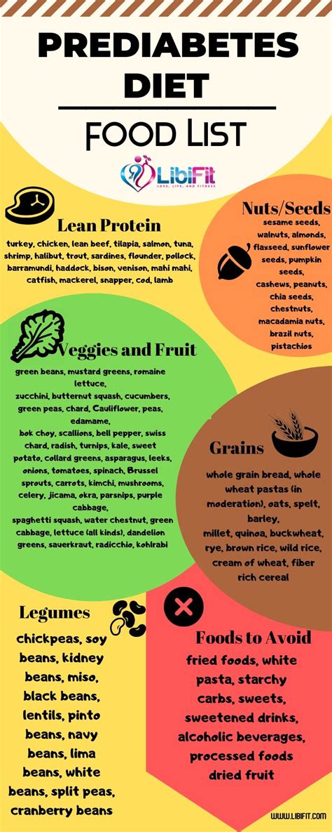 Prediabetes Food List and Sample Meal Plan to Reverse Diabetes