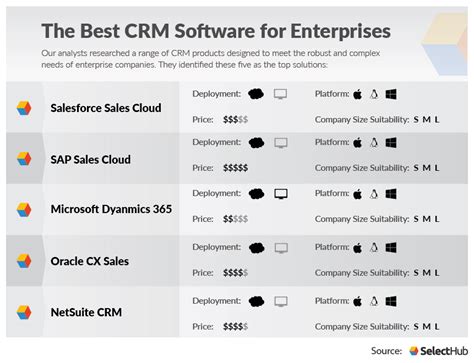 Enterprise CRM System: The Ultimate Solution for Business Growth