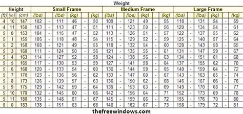 Healthy Weight Chart Women Online Shopping