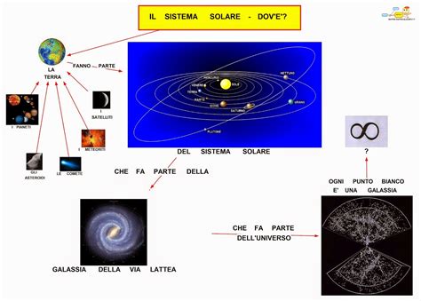 Mappa Concettuale Del Sistema Solare Mappa Dettagliata Del Sistema My