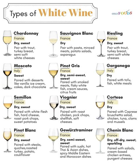 Types Of White Wine Chart