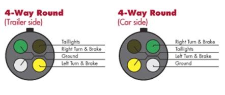 pole  trailer wiring diagram wiring diagram  schematic role