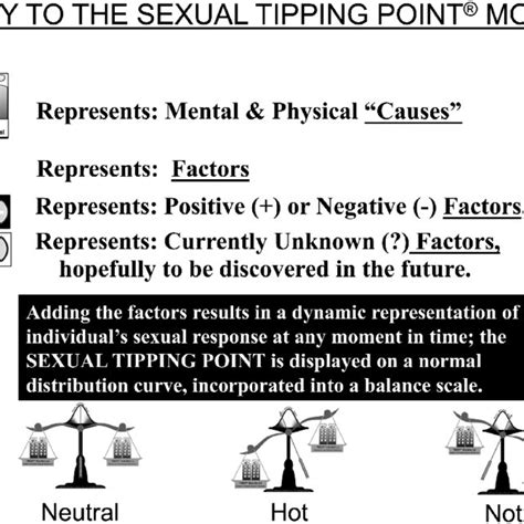 3 Key To The Sexual Tipping Point Model From The Role Of Sex Download Scientific Diagram