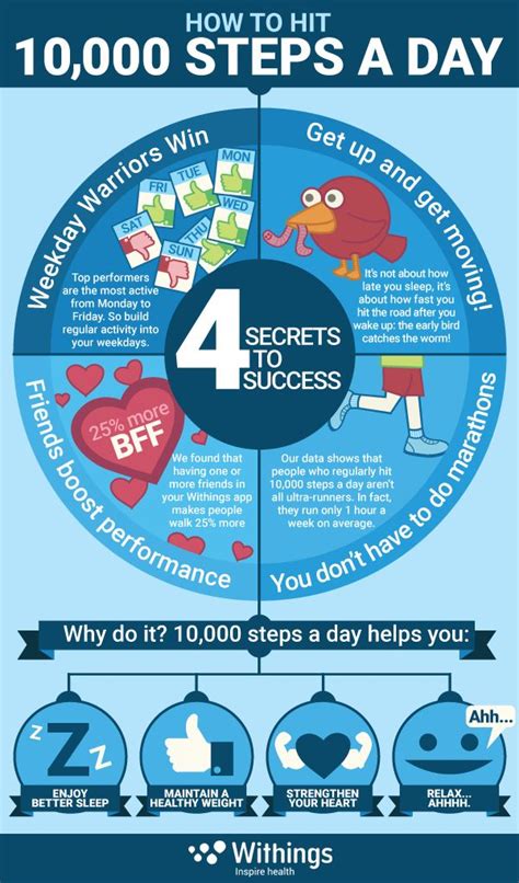 Infographic How To Hit 10000 Steps A Day — Withings Walking For Health 10000 Steps A Day