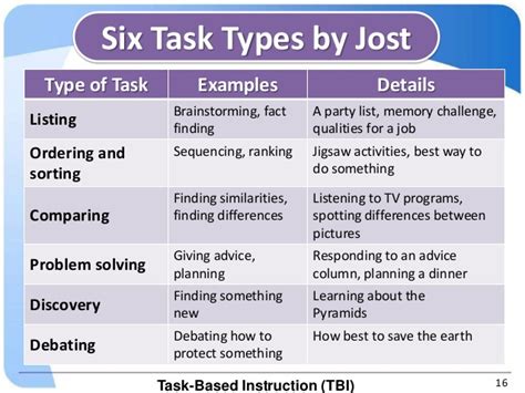 李國禎的英語教學 Classroom Language And Task Based Learning
