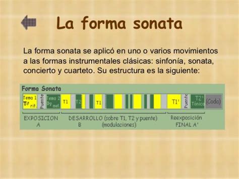 ¿cómo Se Estructura Una Sonata Musical Musicway