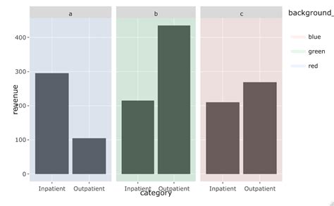 Ggplot Ggplotly Not Recognizing Geom Rect Fill From Ggplot In R My