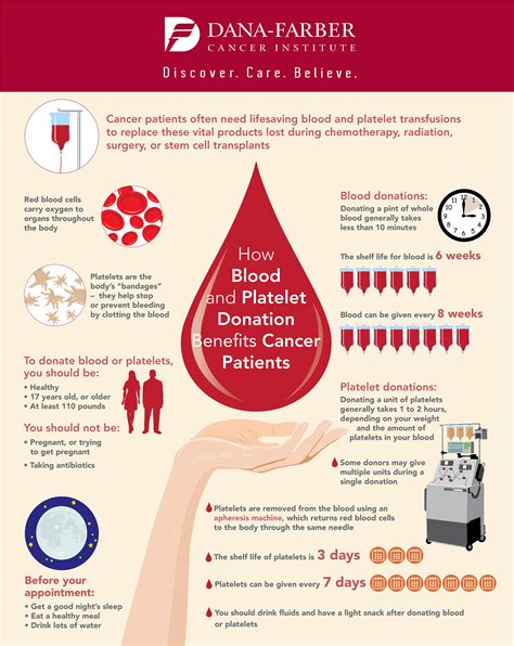 Benefits of donating blood body starts to form new blood just after the donation. How Donated Blood and Platelets Help Cancer Patients ...