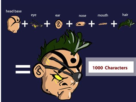 2d Character Creator 2 2d Characters Unity Asset Store