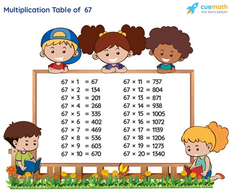 Table Of 67 Learn 67 Times Table Multiplication Table Of 67
