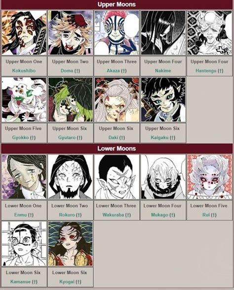 12 Kizuki List Demon King Anime Slayer Anime Anime Character Names