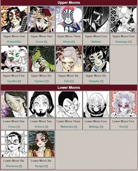 12 Kizuki List Anime Demon Anime Characters List Demon Art