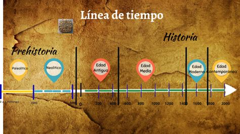 Linea De Tiempo Historia Universal By Paola Diaz