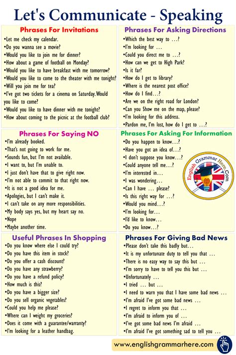 Lets Communicate Speaking Phrases English Grammar Here Learn English Words English