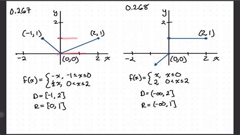Solvedwrite Definition For The Piecewise Function Graphed Below Your