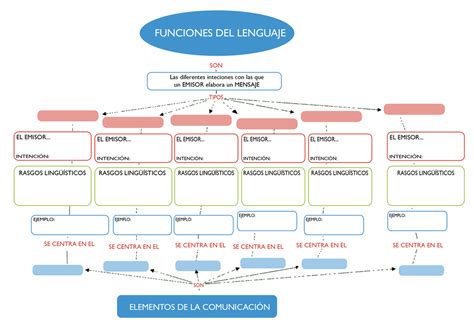 Mapa Conceptual De Funciones Del Lenguaje Kulturaupice