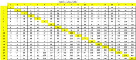 Indian Multiplication Table 19x19 Times Table How To Instructions