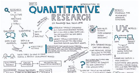 Quantitative researchers are often interested in being able to make generalizations about groups larger than their study samples. Quantitative Research — Part 1. UX Knowledge Base Sketch #56 | by Krisztina Szerovay | UX ...