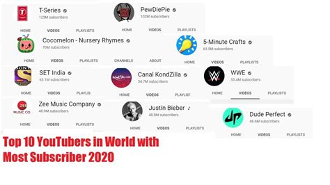 Top 10 Youtubers In World With Most Subscriber 2020 Youtube