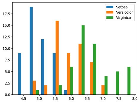 Python Charts Histograms In Matplotlib Otosection Vrogue