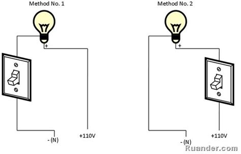 One light 2 switches wiring diagram how to wire two switches to with 2 switch 1 light wiring diagram, image size 837 x 603 px, image source : Ruander.com: Proper way to wire a light switch
