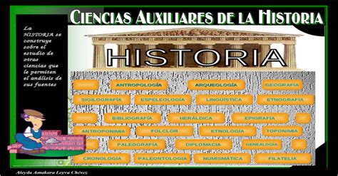 113 Ciencias Auxiliares De La Historia Ppt Powerpoint
