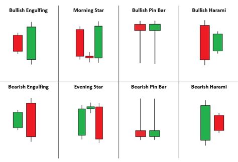 What Are Candlestick Chart Patterns Tips To Trade