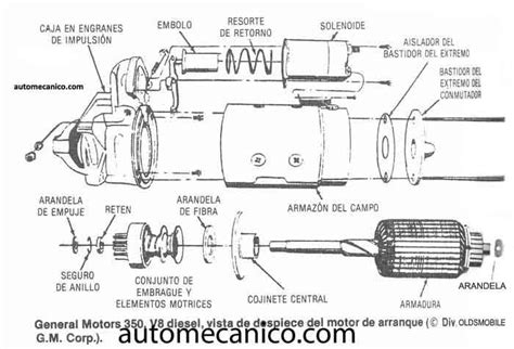 Arrancador Motor De Arranque Marcha Componentes Descripcion