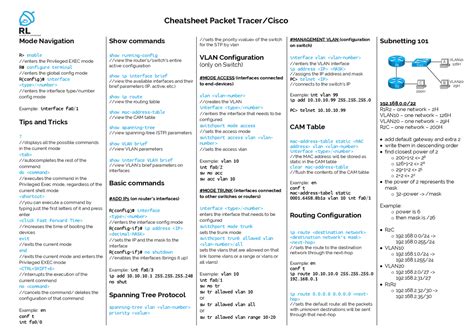 Packet Tracer Cisco Cheat Sheet Cheat Sheet Network Technologies And