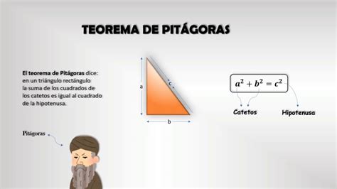 El Teorema De Pitágoras Y Los Pitagóricos Ciencia Clip