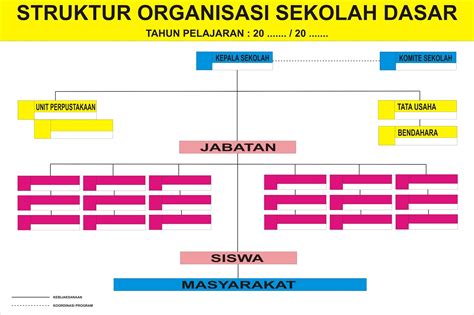 Download Contoh Papan Data Struktur Organisasi Sekolah Dasar Format Cdr KARYAKU