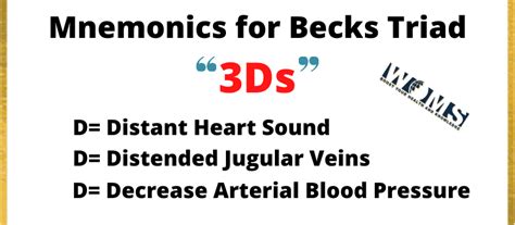 Becks Triad The Medical Triad Woms