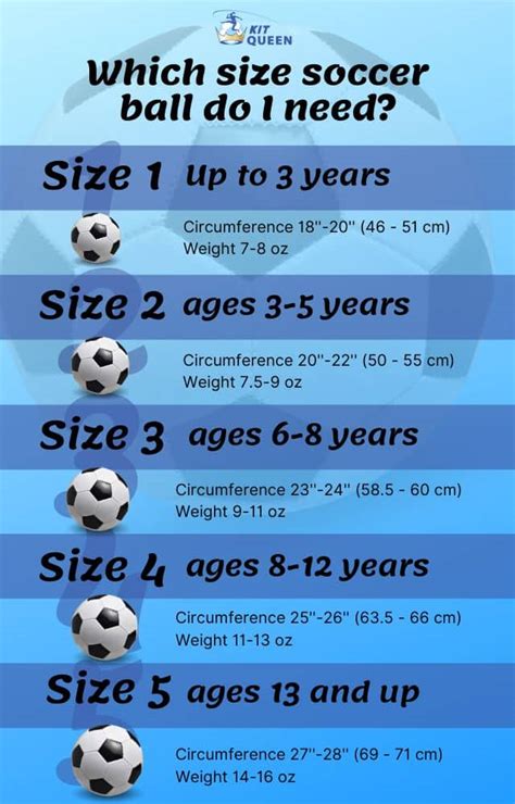 Best Soccer Ball Size By Age The Super Simple Guide Kit Queen