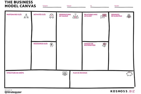 The business model canvas (bmc) is a strategic management tool to quickly and easily define and communicate a business idea or concept. Qu'est-ce que Le Business Model Canvas ? | Kosmoss.fr