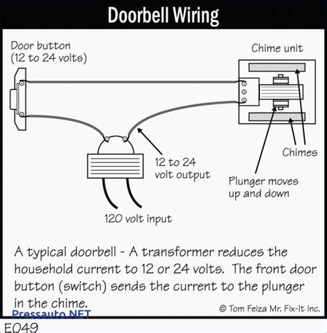 How to install a doorbell. Diagram Together With Doorbell Chime Wiring Diagram ...