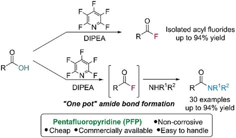Carboxylic Acid Deoxyfluorination And One Pot Amide Bond Formation