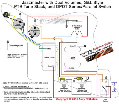 Save jazzmaster wiring to get email alerts and updates on your ebay feed.+ emerson custom standard jazzmaster prewired kit. Rothstein Guitars • Jazzmaster Wiring Series/Parallel