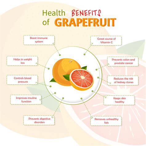 Benefits Of Citruses