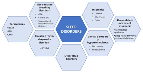 IJERPH Free Full Text Comorbid Insomnia And Obstructive Sleep Apnea