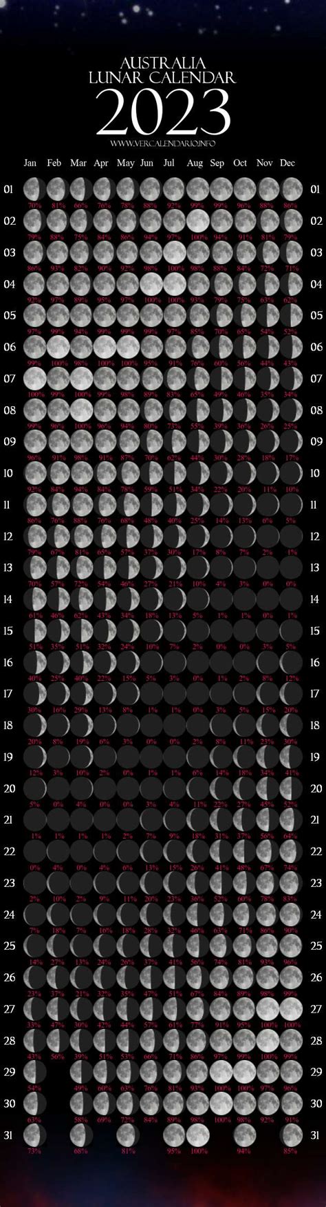 Lunar Calendar 2023 Australia