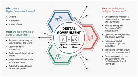 Digital Government Blueprint