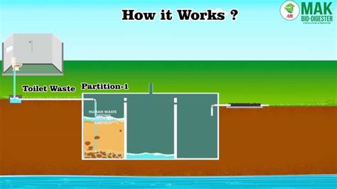 How Bio Digester Septic Tanks Work Youtube