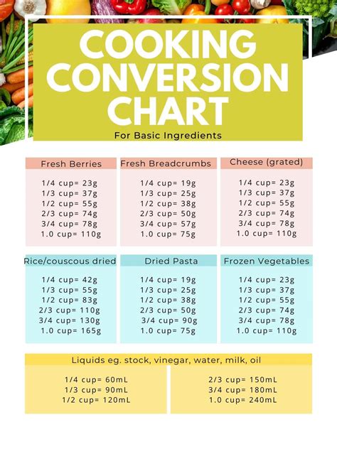 UK Oven Temperature Conversion And Cups Conversion Charts