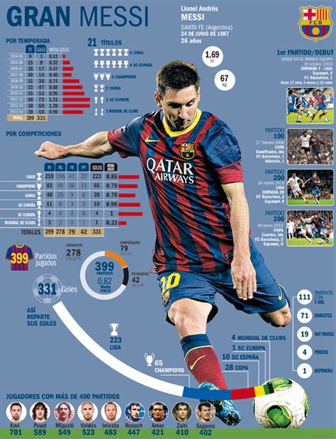 Lionel Messi Set To Play 400th Barcelona Match Cue Lots Of