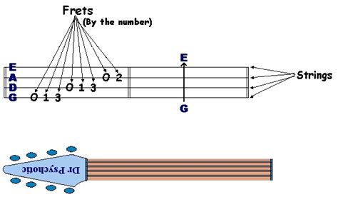 Mandolin Tablature Explained