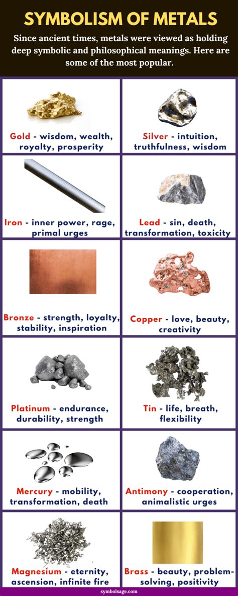Symbolism Of Metals A List Symbol Sage