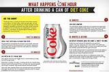 How Much Caffeine In A Diet Coke Can Photos