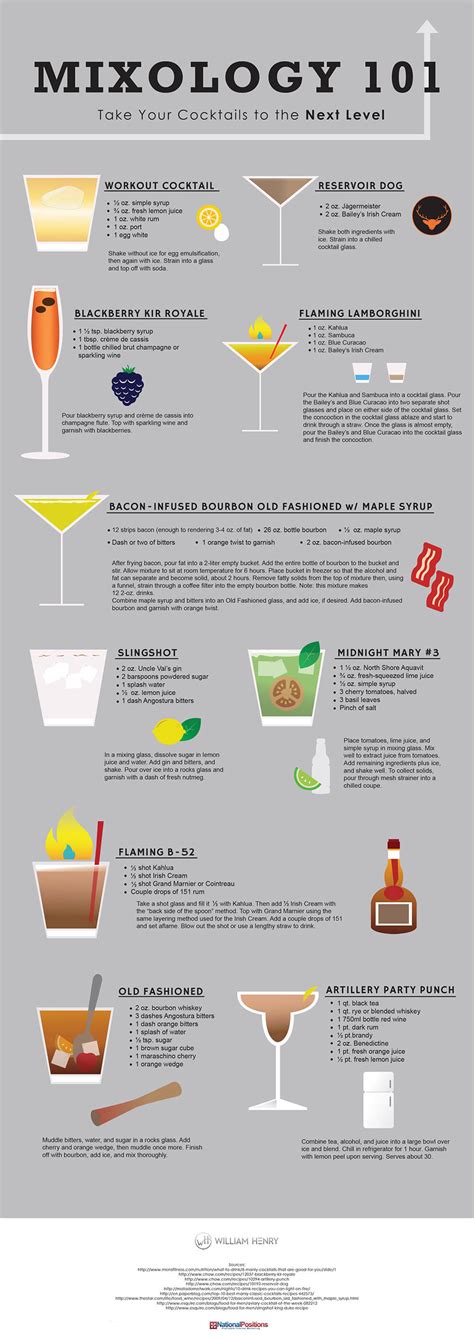 take your cocktails to the next level [infographic] infographic plaza