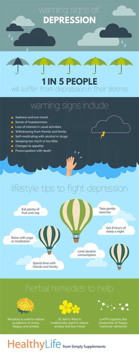 Warning Signs And Symptoms Of Depression Simply Supplements